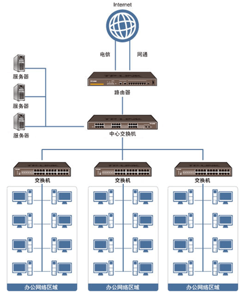 昆明IT外包服务全解析：从网络维护到服务器托管，企业降本增效的务实选择